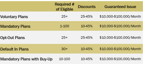 GSI program types2