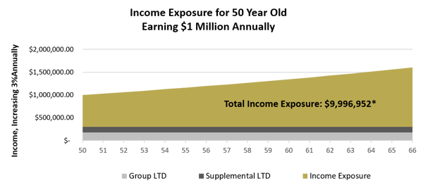 Total Income Exposure example2-1