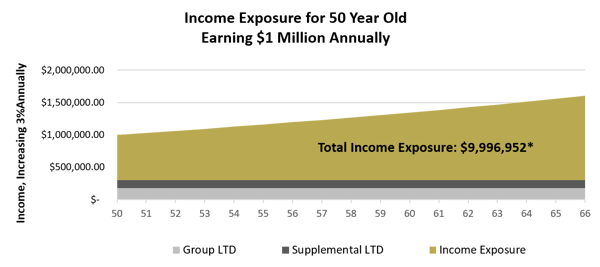 Total Income Exposure example2-1